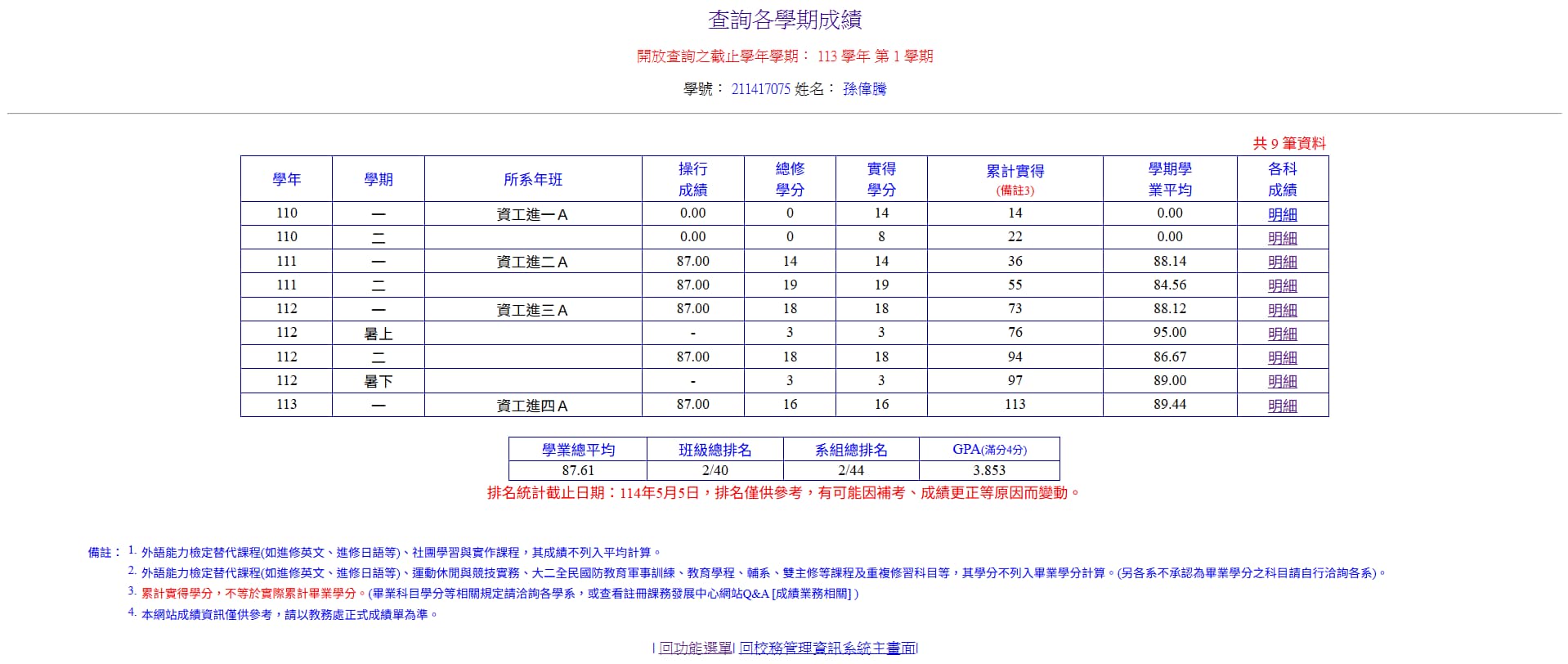 總學年系排第二名